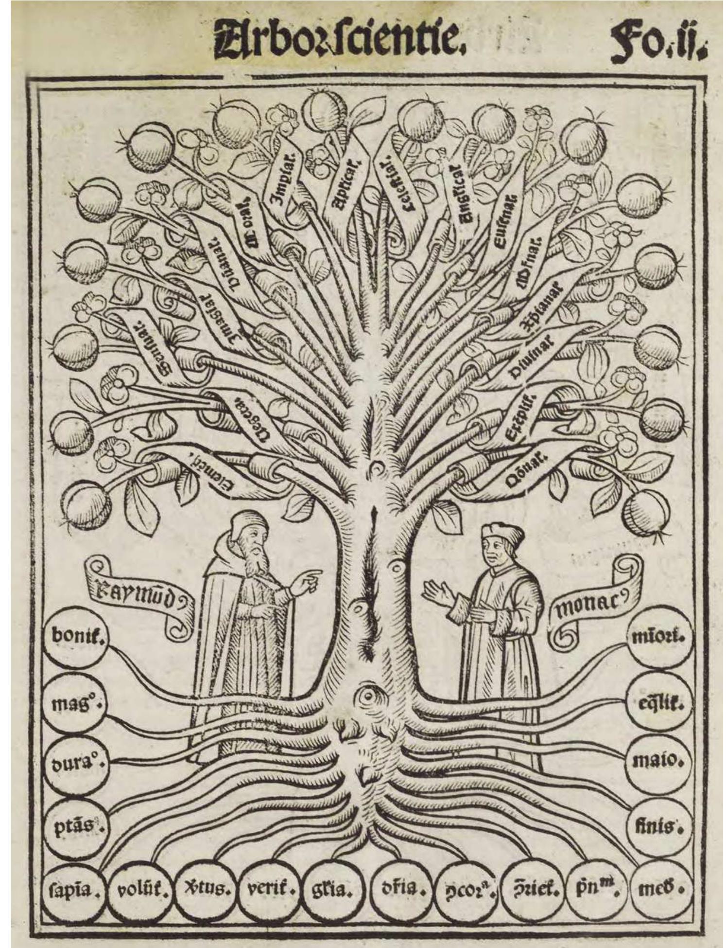 Oude gravure van een kennisboom met benoemde takken en twee figuren aan de voet